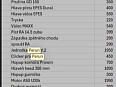 Bundle minimálně použitý