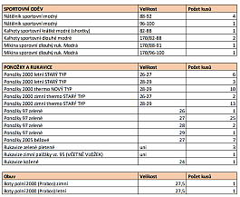 Výstrojní součástky AČR