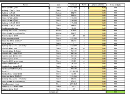 Výstroj ACR - od všeho trochu