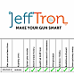 JeffTron LEVIATHAN V2 ETU jednotka (MOSFET)